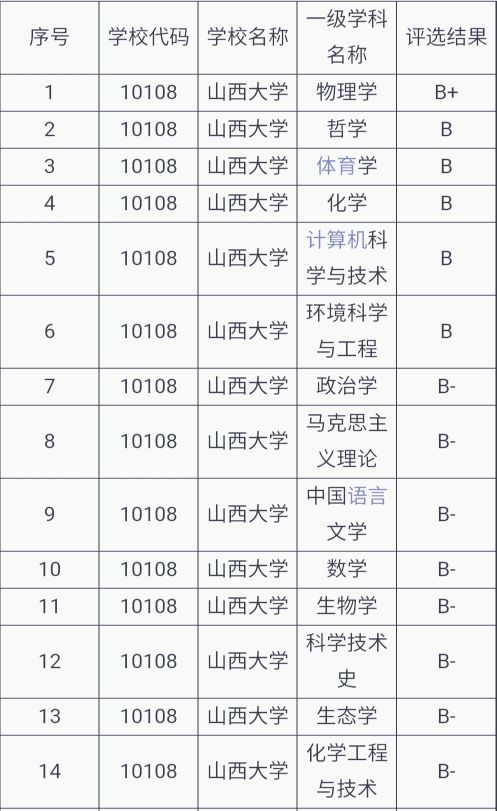 安徽医大录取分数线,安徽医大最低投档线