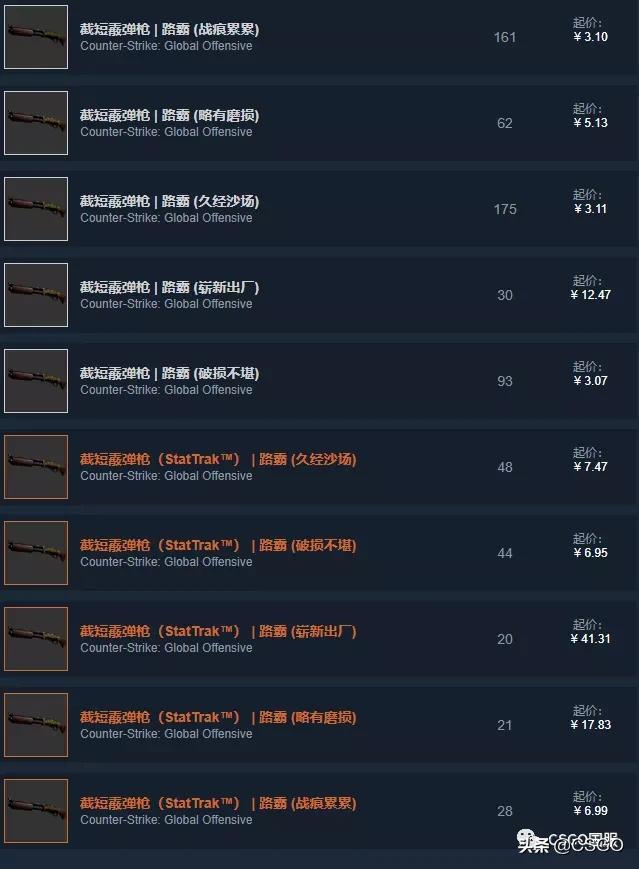 【皮肤控】第57期：你们想让我搞黄色？满足你萌~黄色系T装备篇