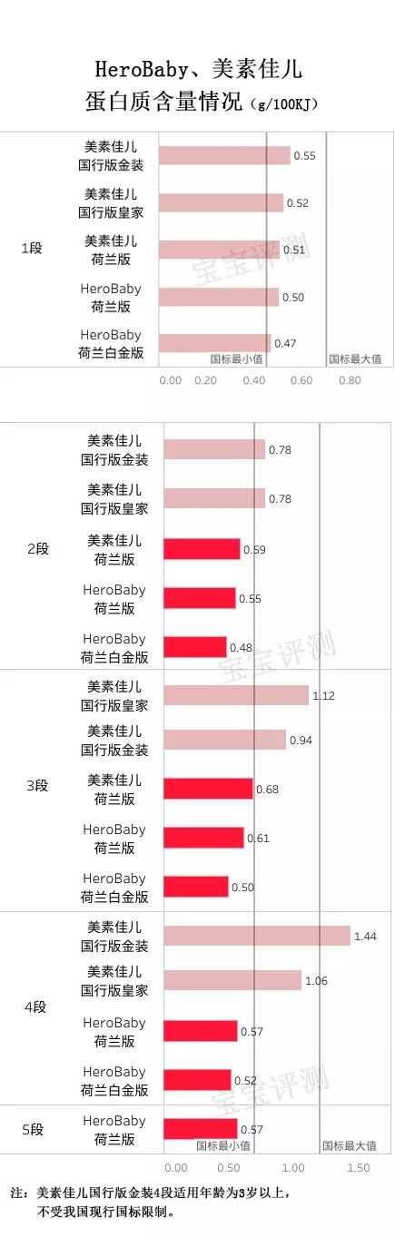 herobaby和皇家美素佳儿,美素佳儿23款奶粉全面测评