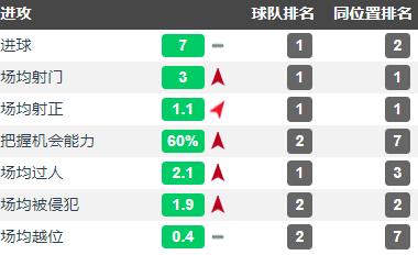 德甲妖星第一名,妖星德甲