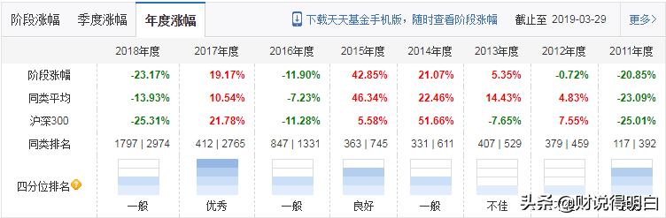 这几只基金,是个坑