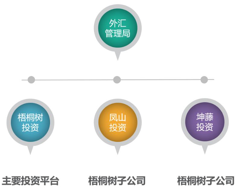 股市国家队三大主力,一图看懂十大游资排名