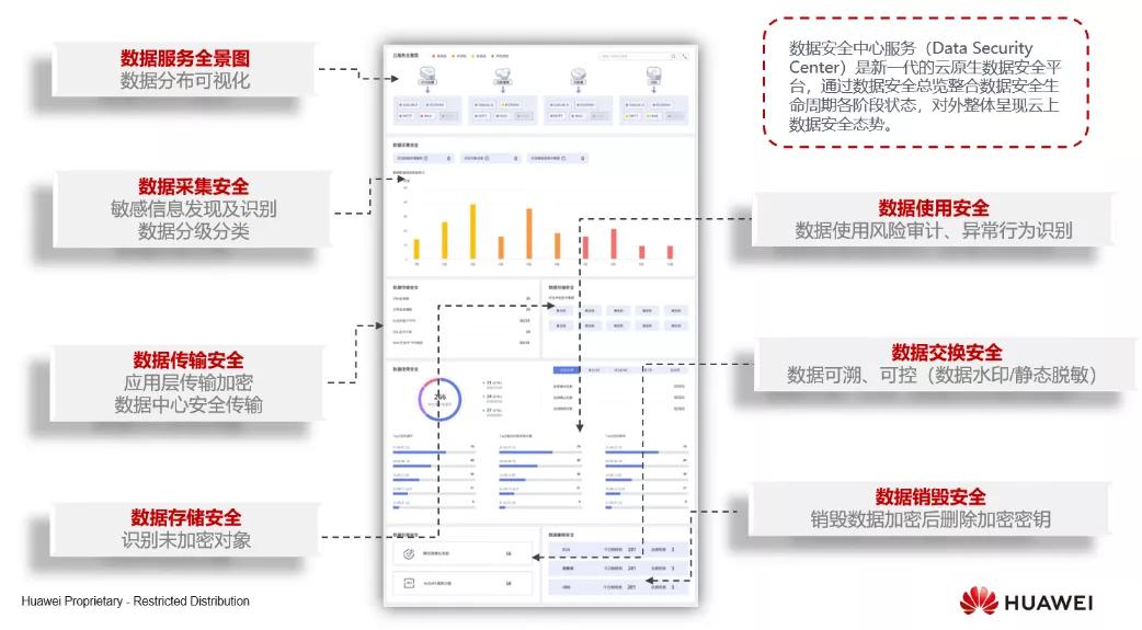 数据安全保护技术有哪些,数据安全保护办法
