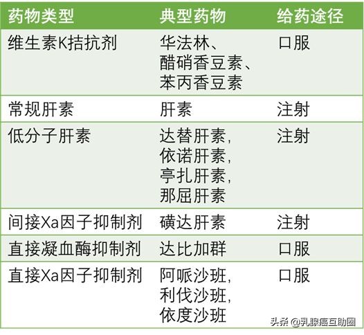 癌症出现并发症,癌症容易引发并发症吗