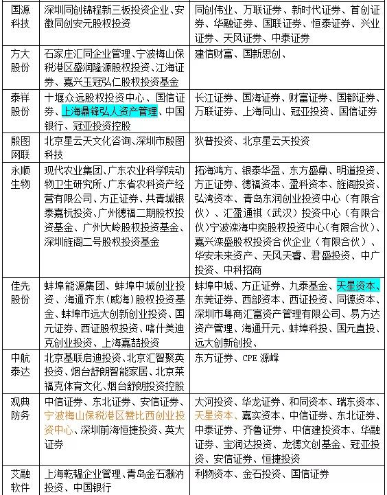 新三板转板和ipo哪个容易些,新三板创新层转板名单