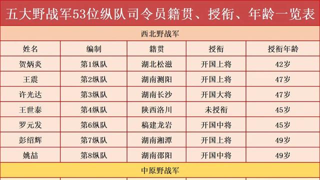 航天投资控股公司党委书记张陶,航天投资董事长张陶事件走向