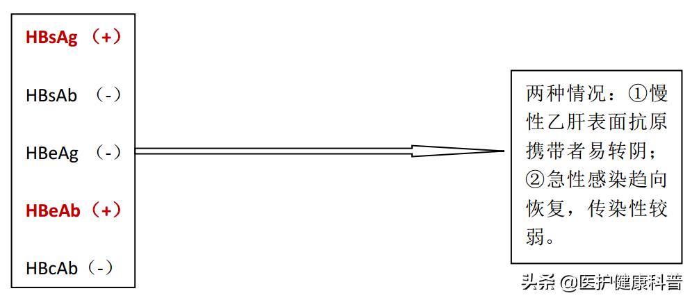 我有乙肝，想谈恋爱、结婚、生小孩……不可以吗？