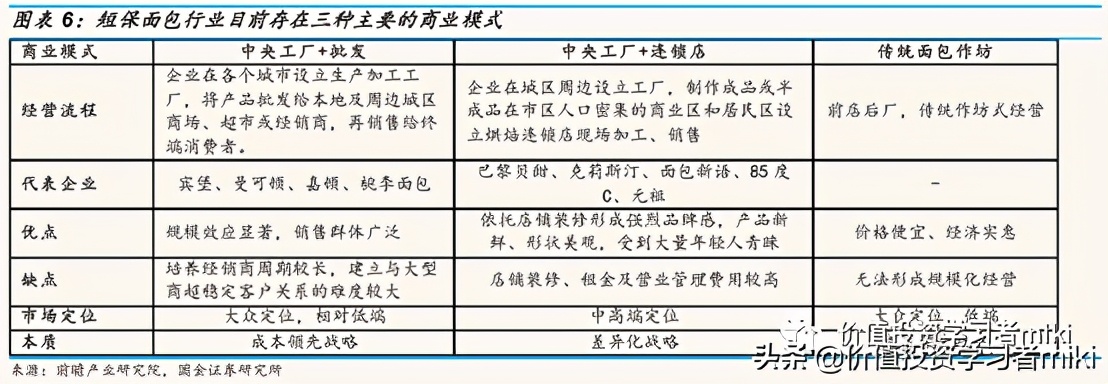 桃李面包一年不坏,桃李面包都是短保的吗