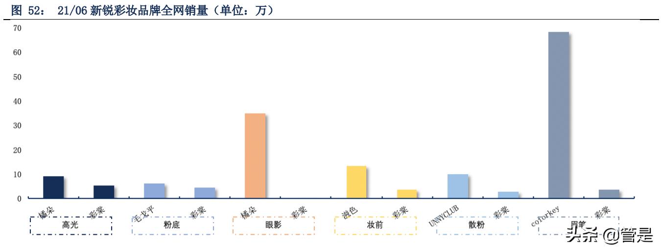 珀莱雅深耕品牌,珀莱雅爆款产品