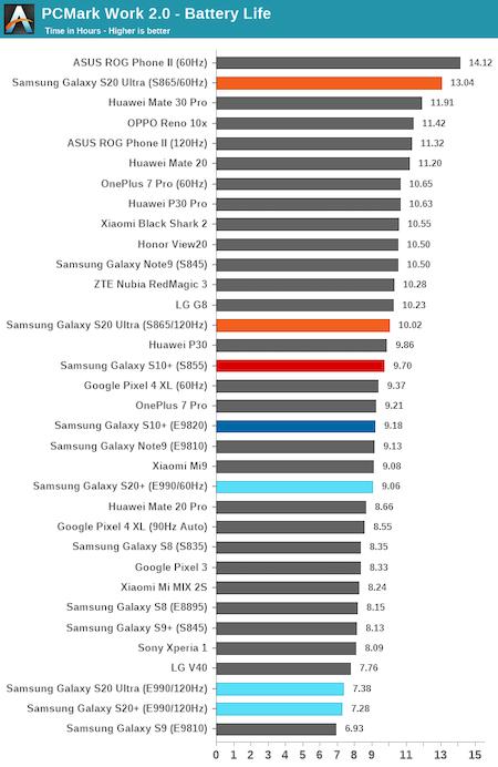 不同的手机芯片体质,同一款芯片不同的手机表现不一样