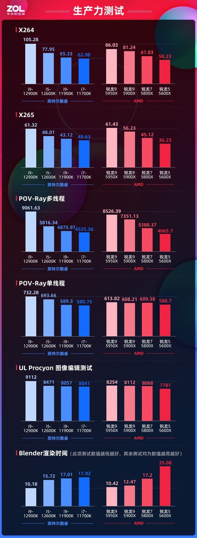 华硕rogz690-a主板评测,12代华硕rog主板