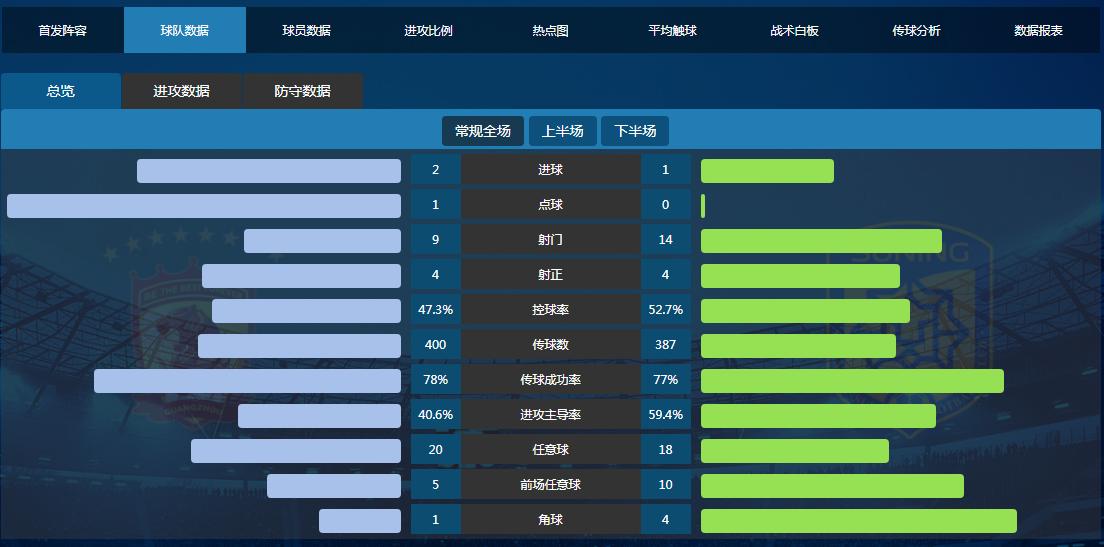 恒大亚冠张琳芃被红牌,恒大逃过点球手球绝杀