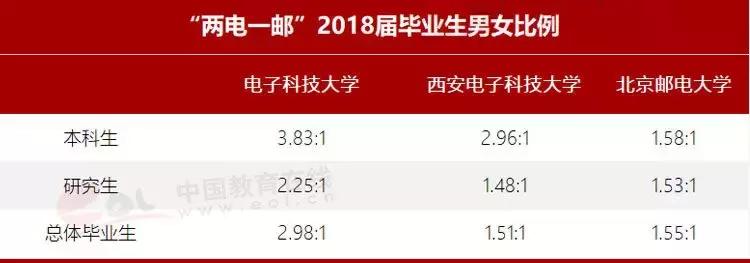 两电一邮就业对比,两电一邮就业待遇