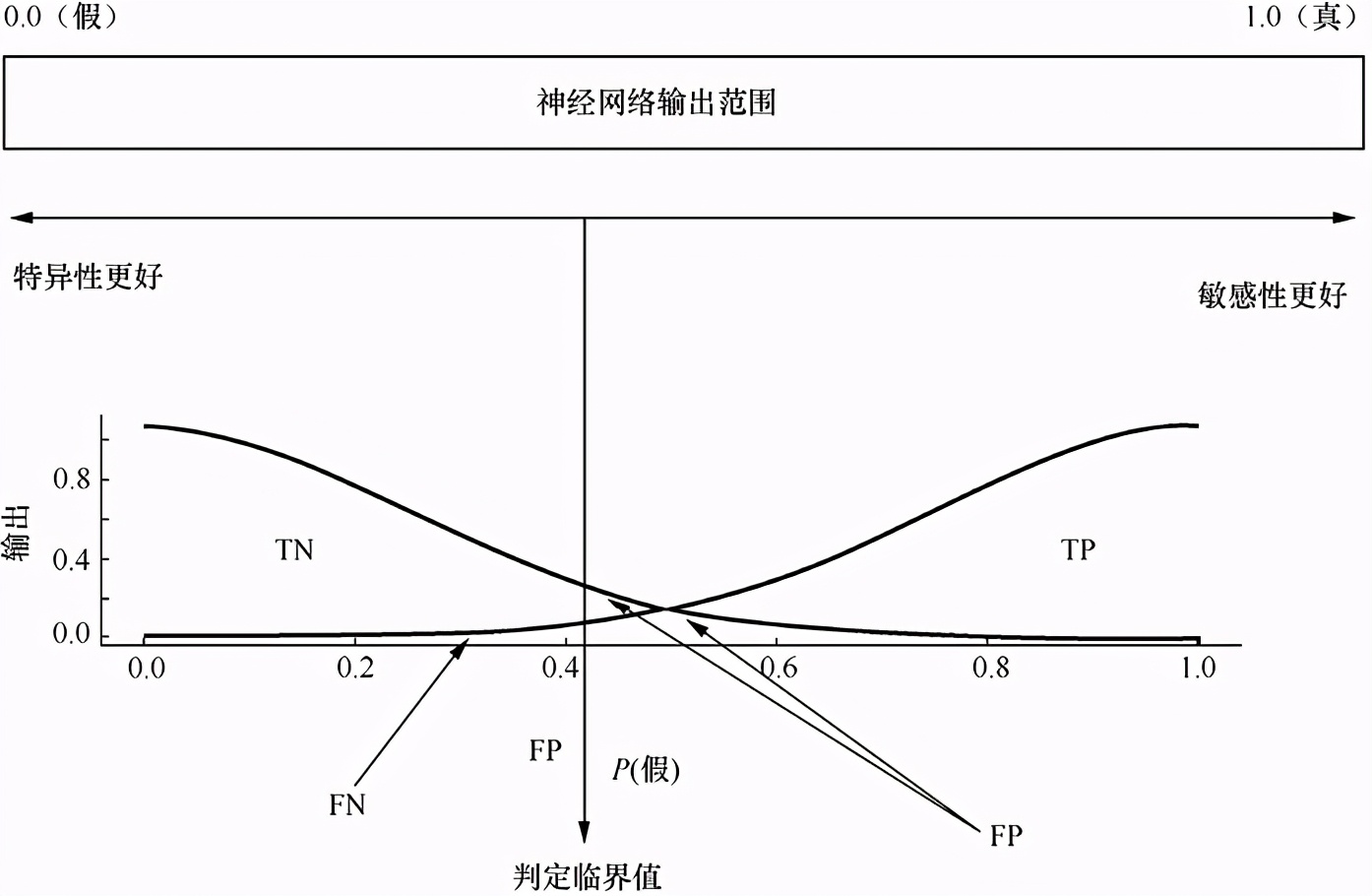 深度学习和神经网络介绍,深度学习与神经网络需要什么语言