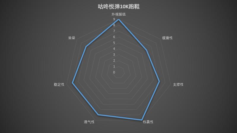 咕咚跑鞋有什么特点和优点,咕咚5k跑鞋体验分享轻便舒适透气