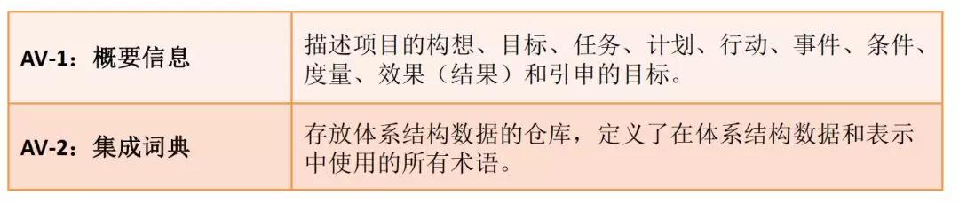 优秀架构师必须具备的架构思维,管理架构师学习方法