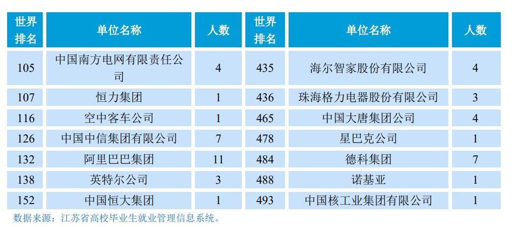南京邮电大学,一所值得报考的一流学科大学
