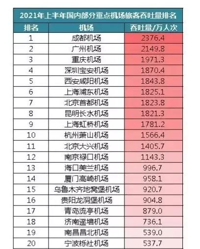 凌晨两点的重庆,凌晨的重庆机场