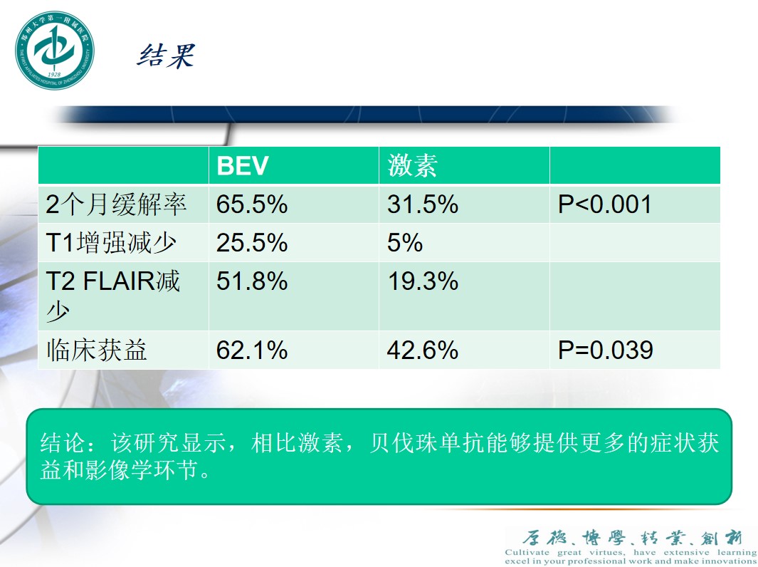 放射性脑坏死还能恢复正常吗,贝伐单抗治脑坏死