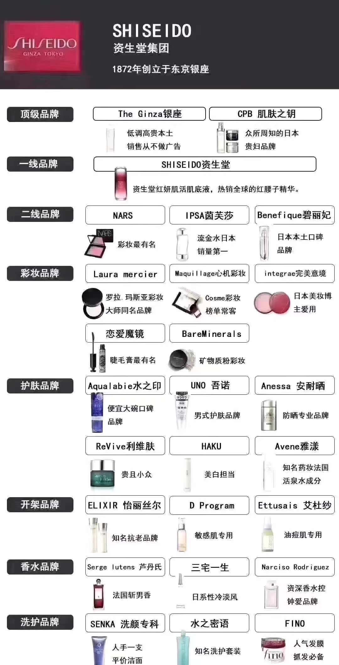 来看看化妆品的排行榜,让你看看化妆品厂家是怎么生产的