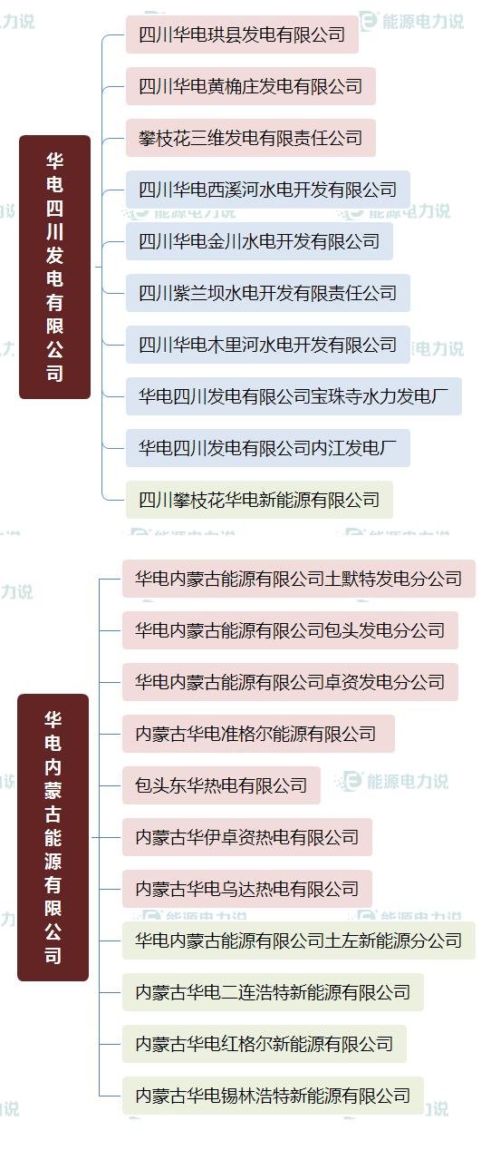 国家能源集团国华电力公司,国家能源投资集团下属电厂