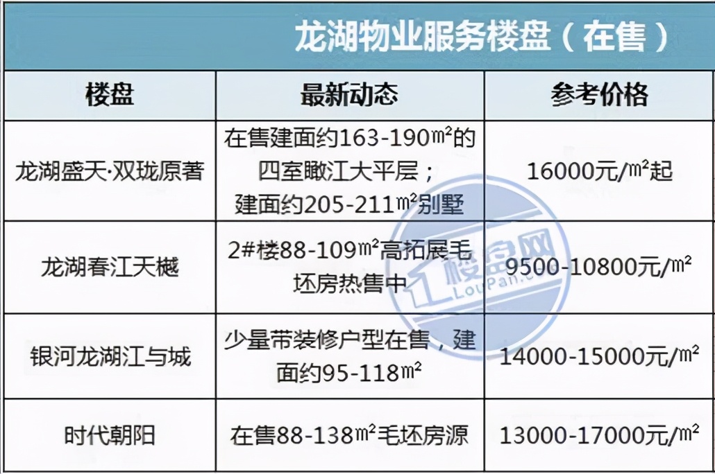 高品质铸就好口碑,好物业决定小区品质