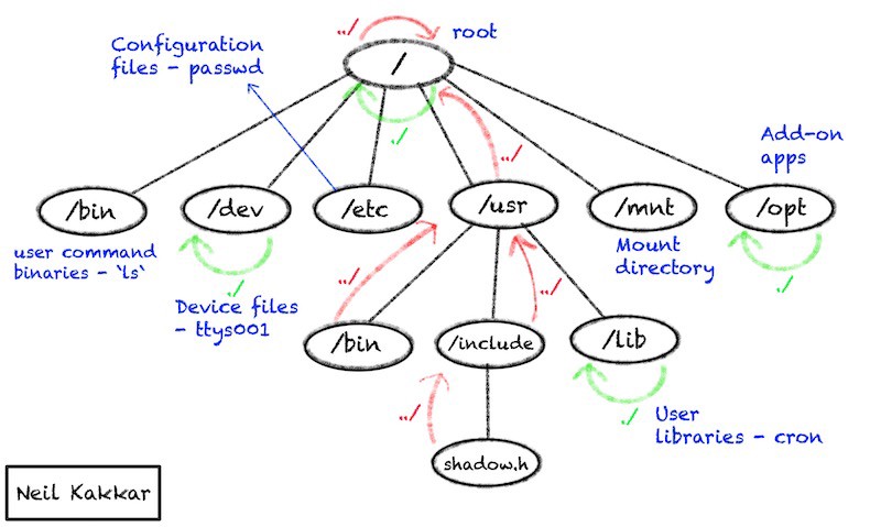 unix是怎么样的操作系统,unix怎么进入编辑模式