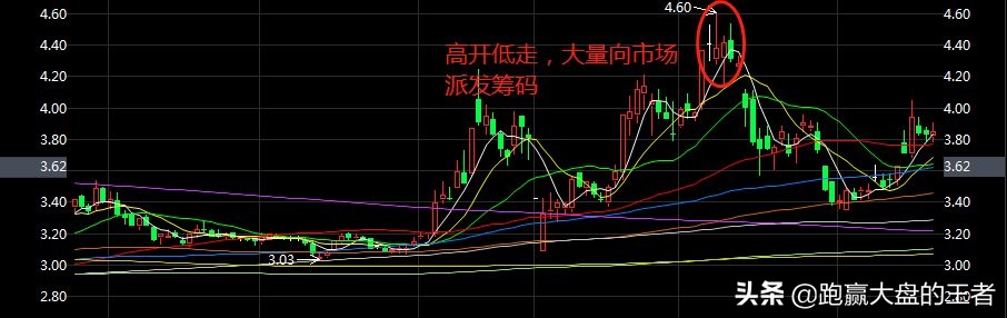 股票涨了卖一点跌了就买一点,股票有卖有买为什么有涨有跌