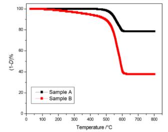 molecules,molecules的补充图