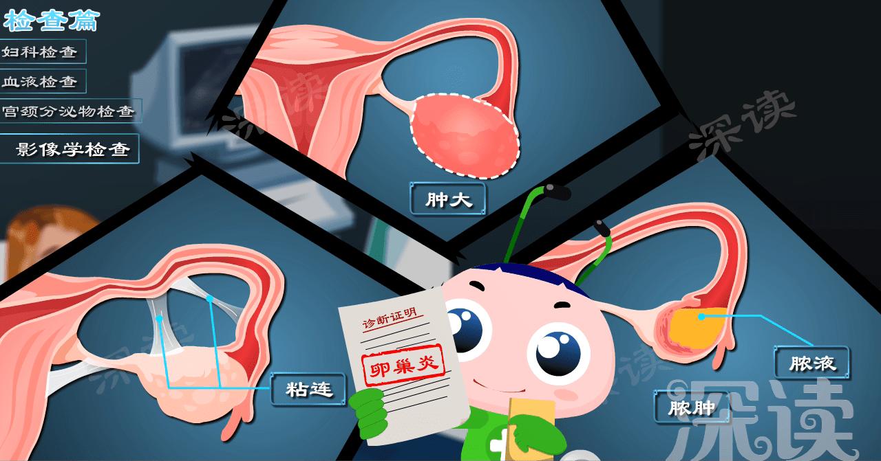 腹痛白带异常,卵巢炎白带能查出吗