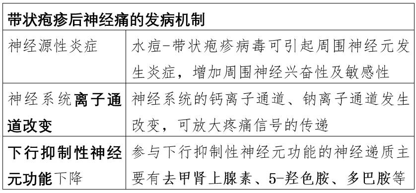 带状疱疹后神经痛怎么治一文读懂,带状疱疹后遗神经痛可以打疫苗吗