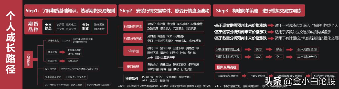 合格交易员必备的十个技巧,交易员基本知识书