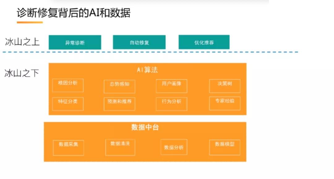 ecs实现原理,ecs应急值守