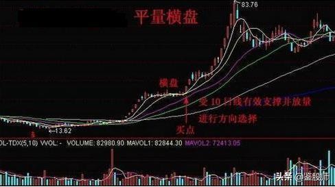 新手期货看盘技巧口诀视频,短线看盘方法与技巧大全