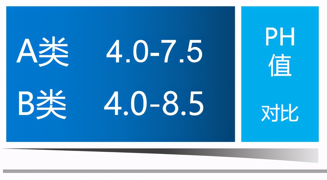家纺面料的基本常识,家纺a类b类安全等级哪个好