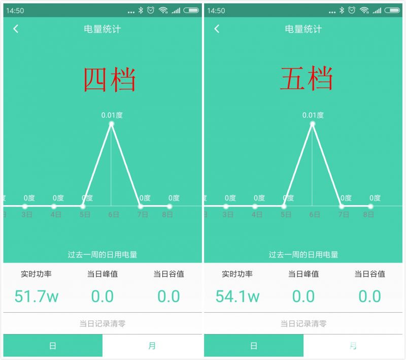 德国十大最好的空气净化器,来自美国的空气净化器