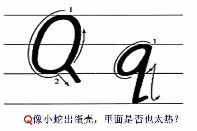 教英文字母书写技巧图文,英语字母书写规范及完美英文字帖