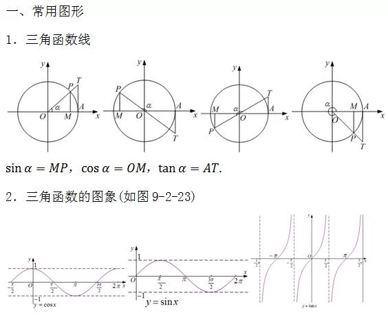 高中数学必背公式总结大全,总结高中数学必考公式大全