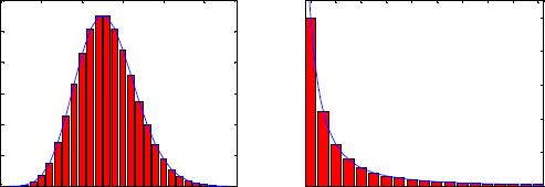 一口气搞懂双离合,正态分布与幂律分布