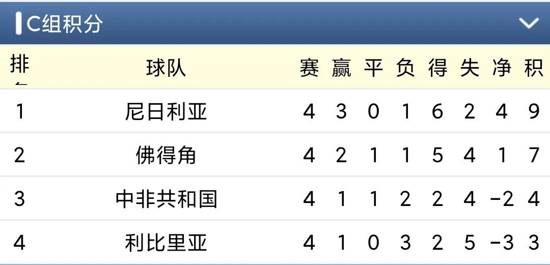 世界杯预选赛非洲区小组赛第四轮综述埃及、喀麦隆、科特迪瓦获胜