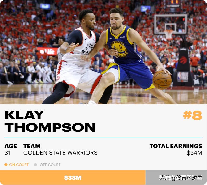 2021nba詹姆斯收入,2019勒布朗詹姆斯身价