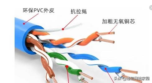 网线的八根线都是一样的吗,网线只有4根线有用为啥要接8根