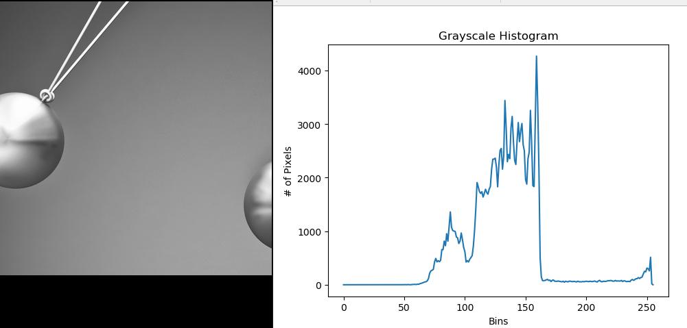 pythonopencv直方图,智能图像处理python和opencv实现