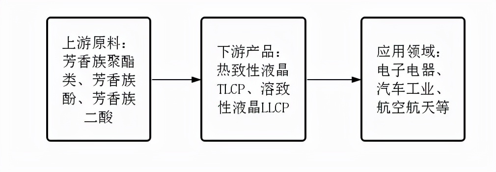 特种工程塑料前景,特种工程塑料性能参数怎么样