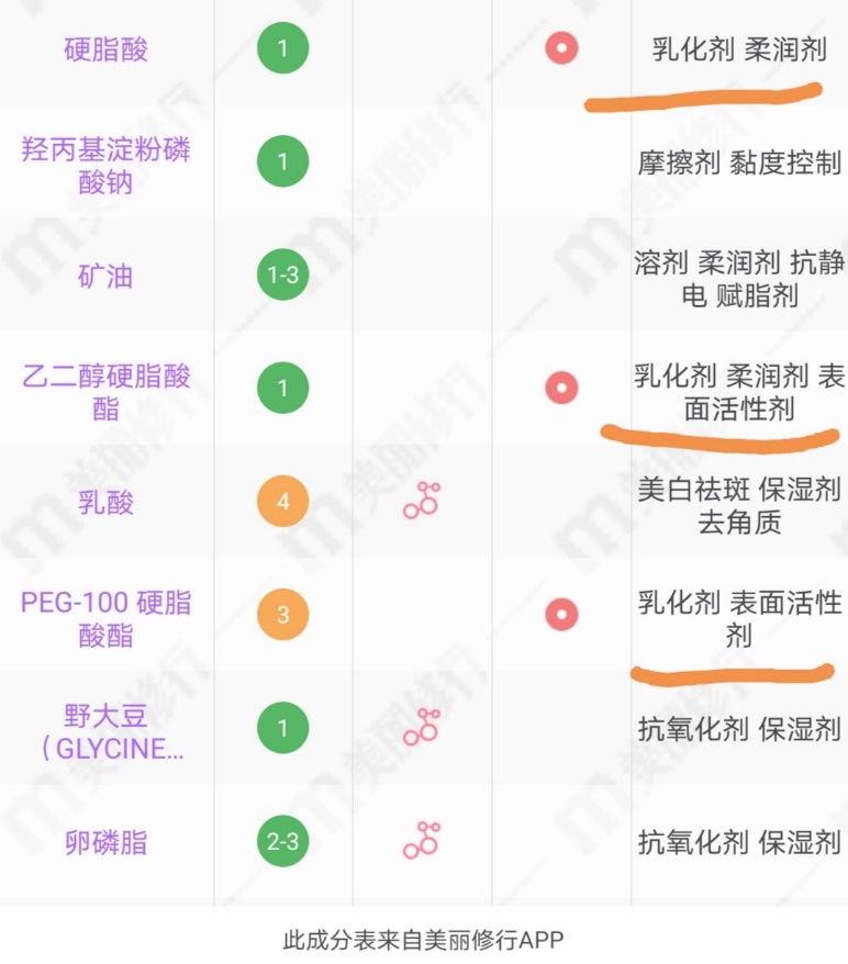 怎样做到每天擦身体乳,如果天天涂身体乳会发生什么