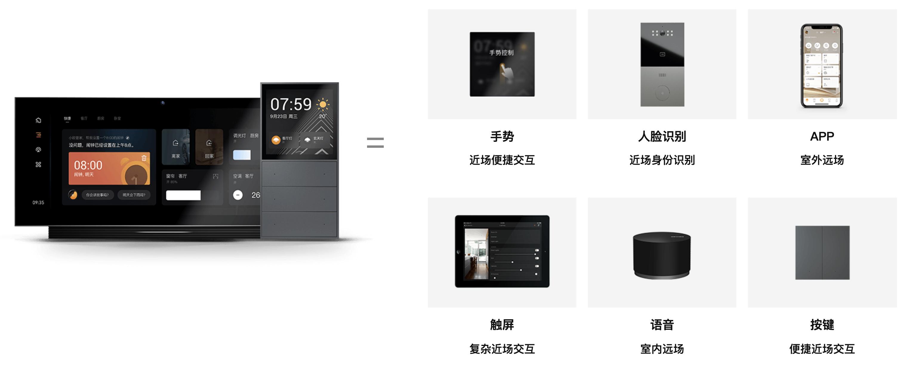 华为全屋智能家居和欧瑞博,欧瑞博全屋智能家居解决方案