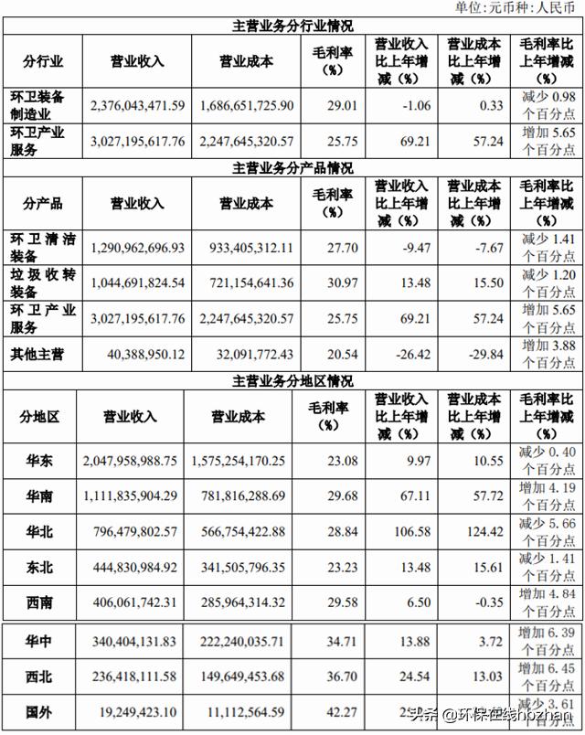 龙马环卫财报分析,龙马环卫财报
