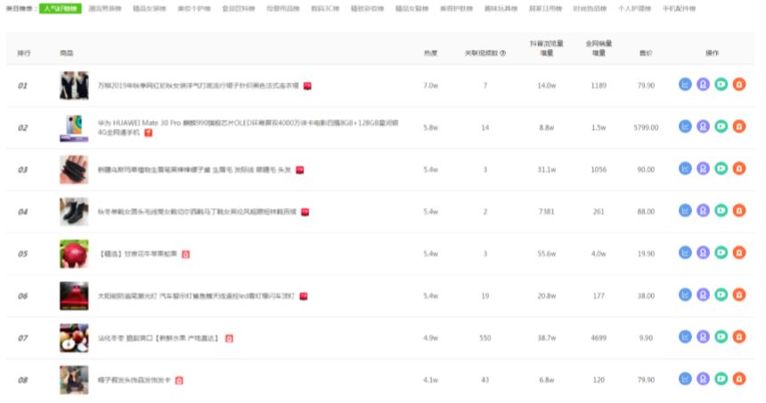 抖音淘客选热销产品,抖音淘客实战