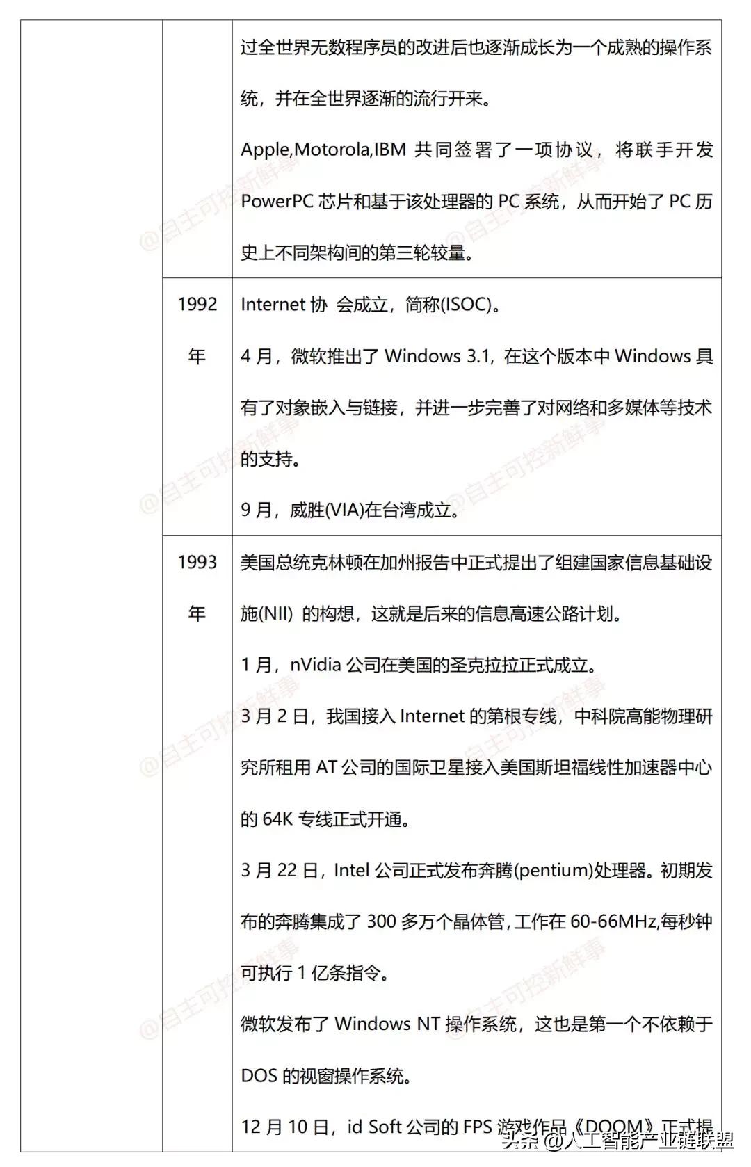 计算机发展史动画,计算机鼠标发展史