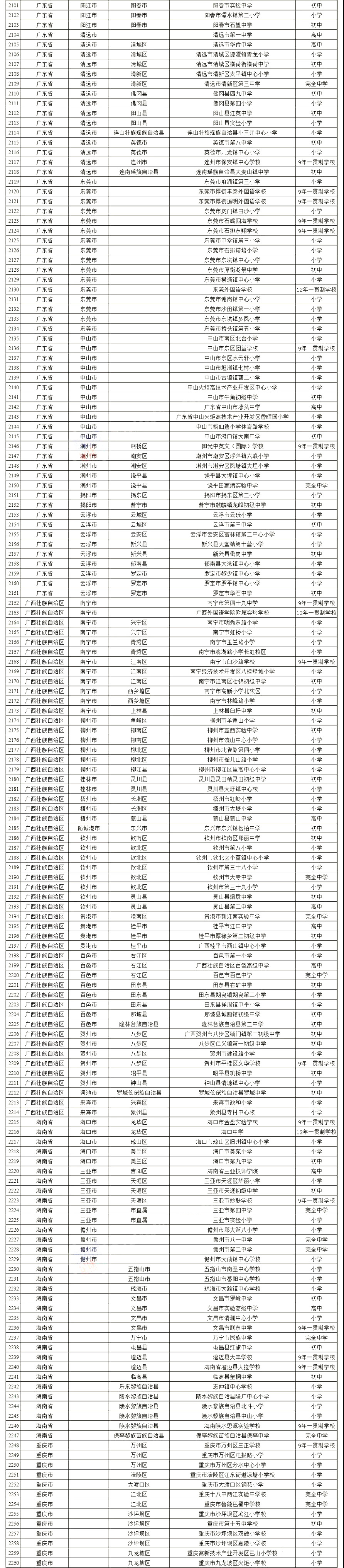 2023年全省特色校园足球,2022广州市校园足球满天星训练营